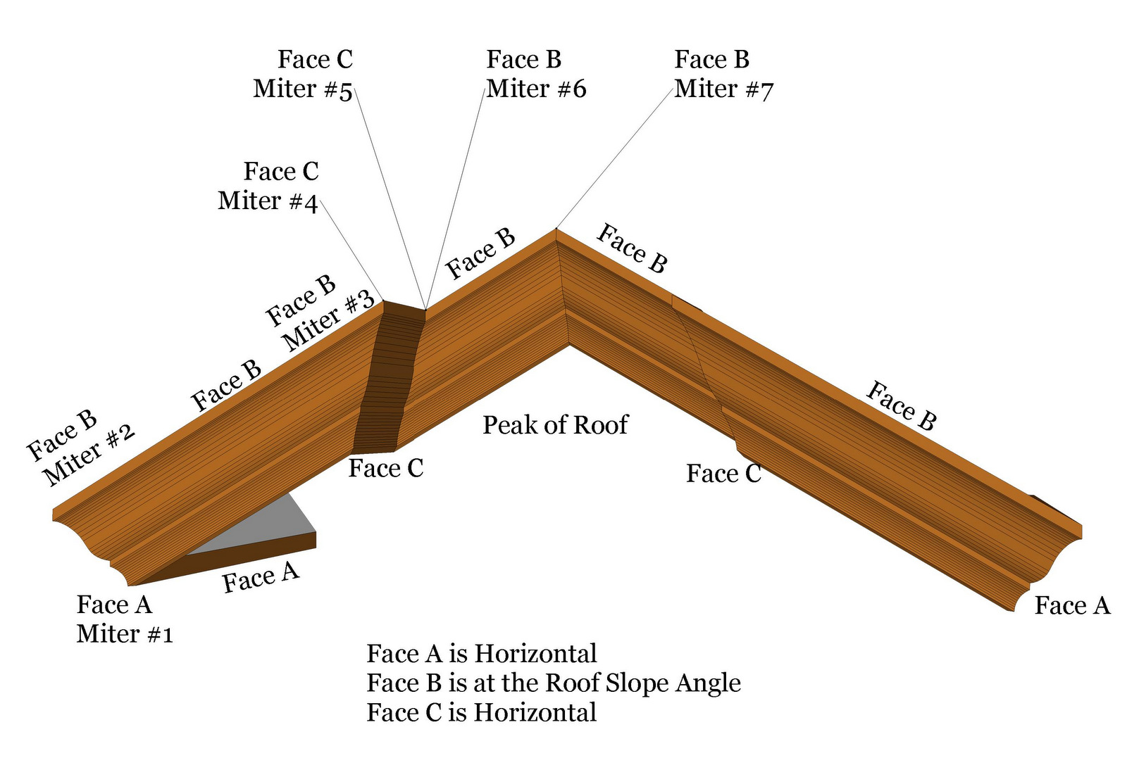 Crown Molding Miter Angles Chart