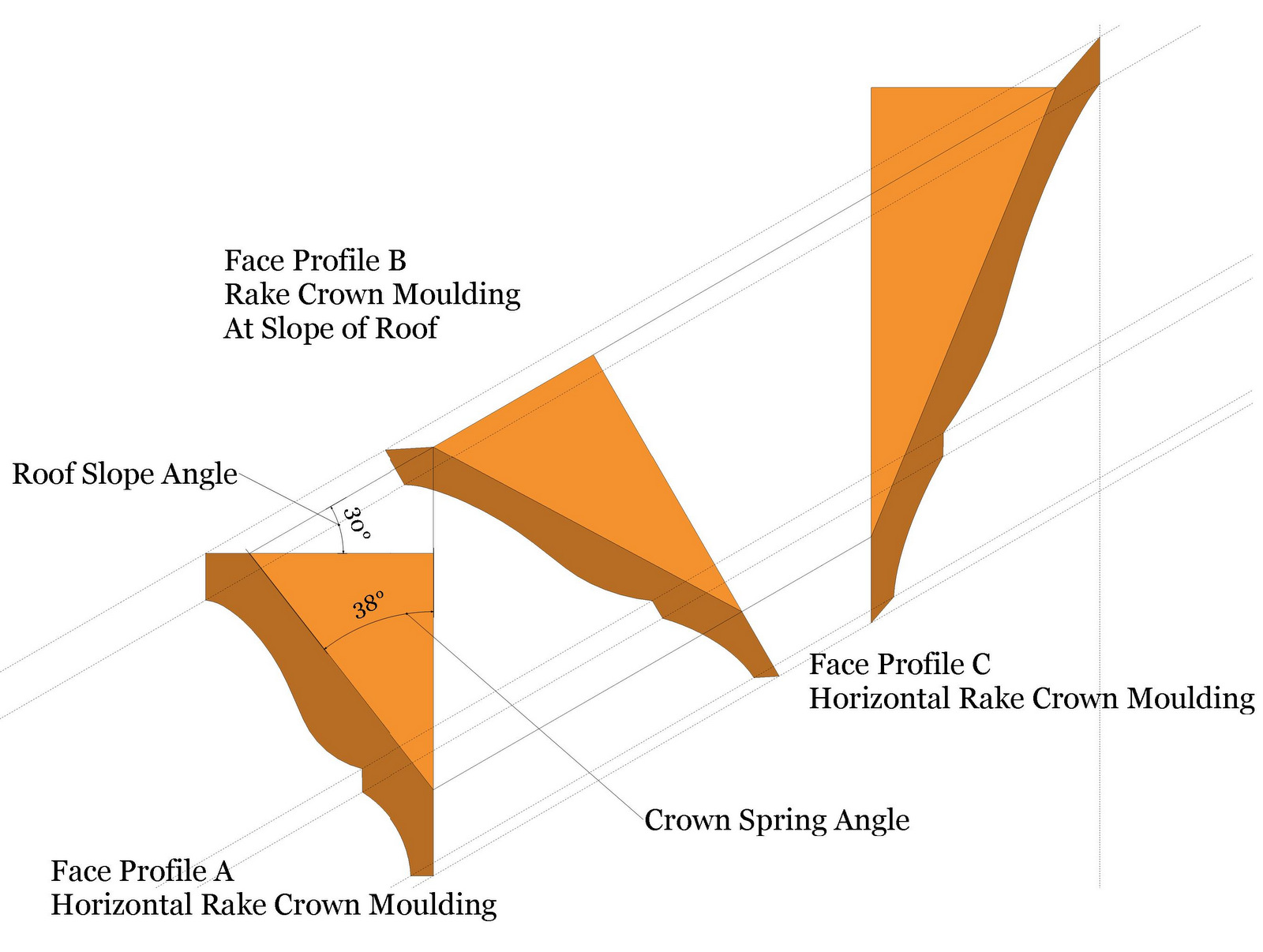 Cutting Crown Molding Angles Chart