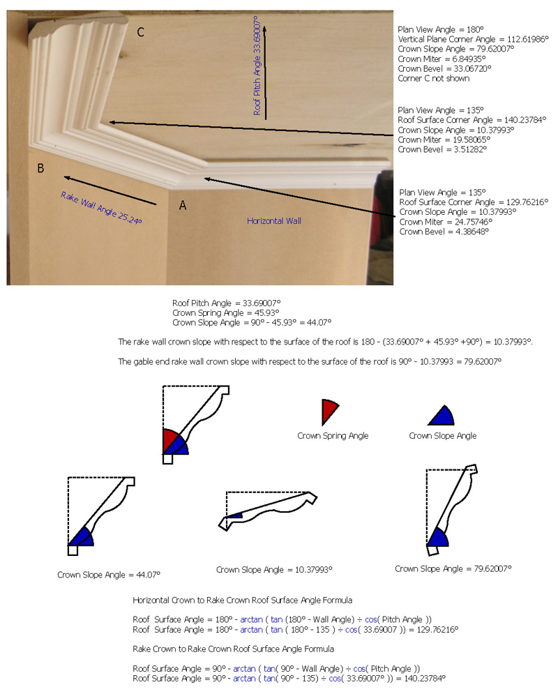 Octagon Roof Interior Crown Molding Angles Development