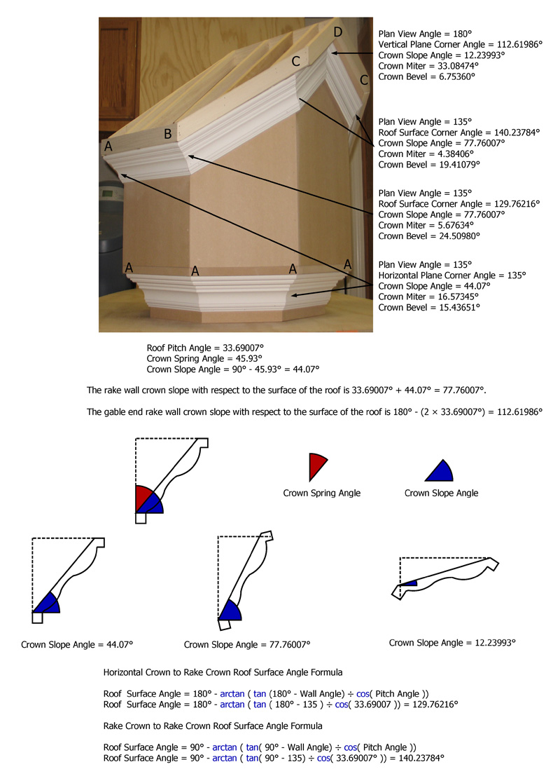 Octagon Roof Exterior Crown Molding Angles Development