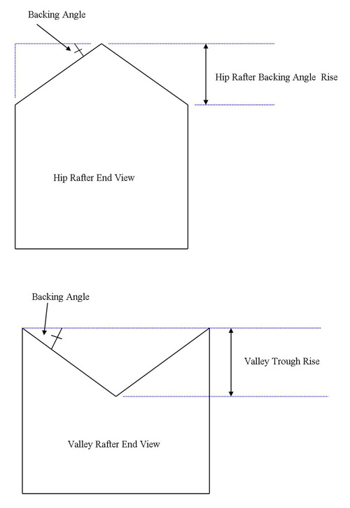 Hip and Valley Backing Angles