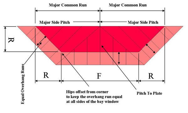 Bay To Point Bay Window Rafter Layout