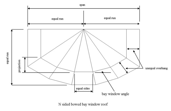 Bowed Baywindow Rafter Calculator