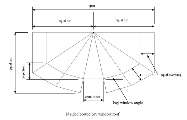 Bowed Baywindow Rafter Calculator