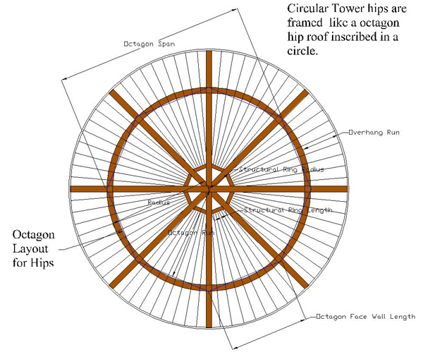 circular Structural Ring Tower Rafter Layout
