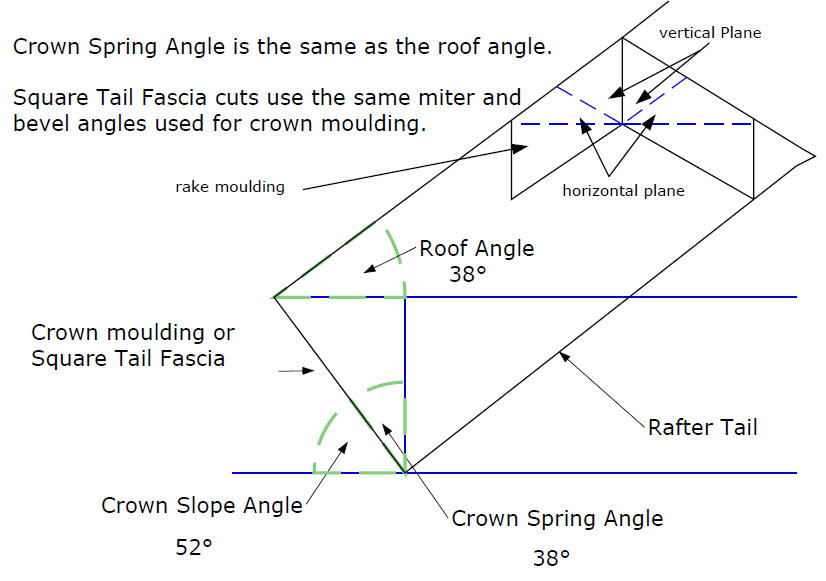 Angles Crown Molding Chart