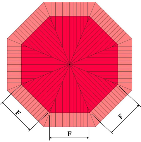 Octagon Rafter Calculator