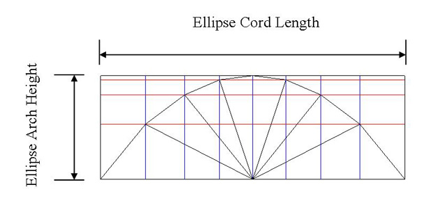 Ellipse Grid Layout