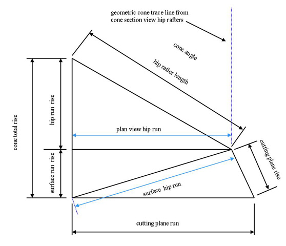 Sloped Frustum of Pyramid