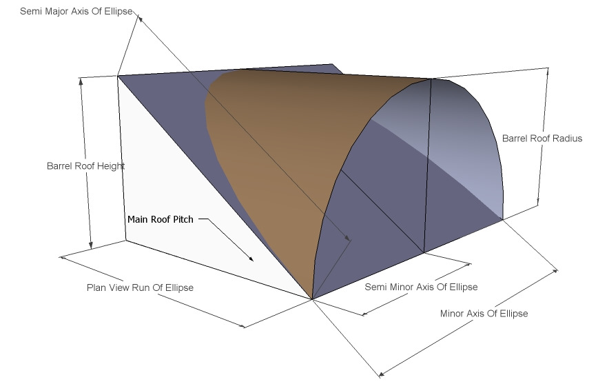 Online Tools for Commercial and Residential Framing