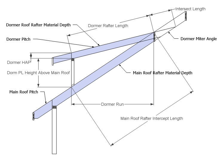 intersecting roof slope angle cutin dormer shed roof rafter calculator