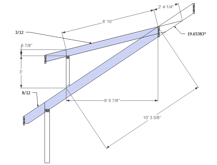 Cutin Dormer Shed Roof Details