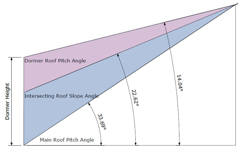 Intersecting Roof Slope Angles