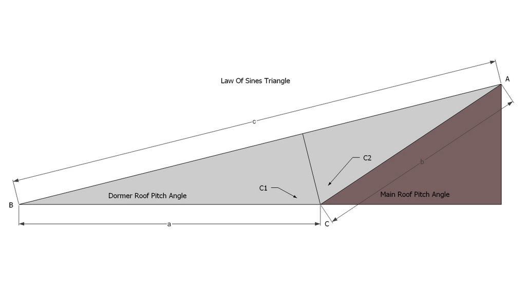  of sines    c a sin c sin a c dormer roof rafter length c1 90 dormer roof