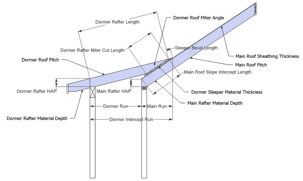 Shed Roof Dormer Framing