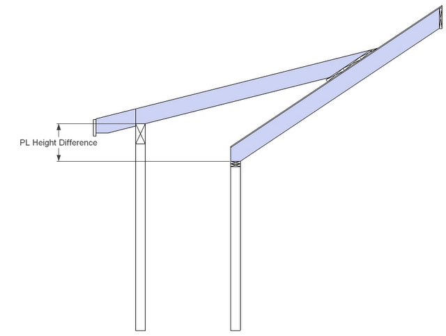 Shed Roof Dormer Framing