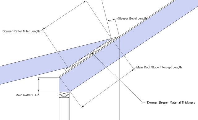  of sines c a sin c sin a c dormer roof rafter length c1 90 dormer roof