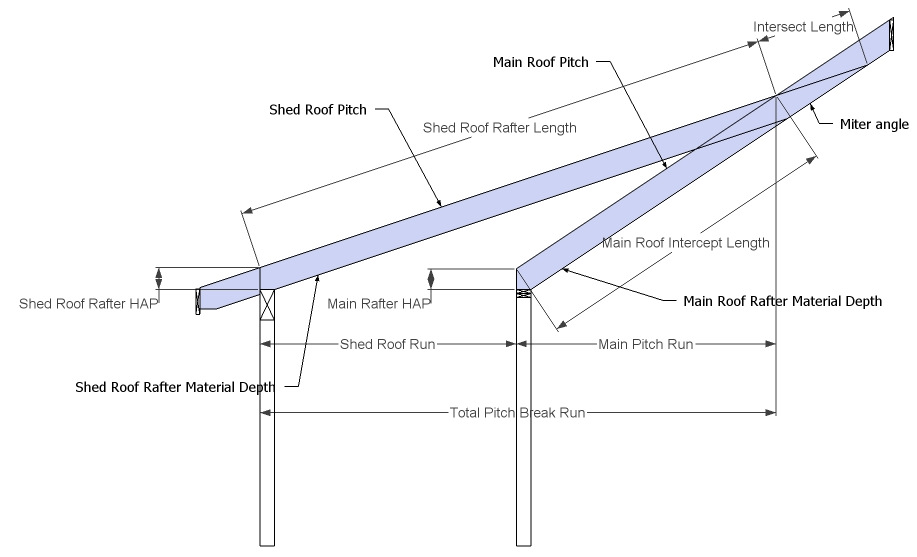 Pitch Break Shed Roof Rafter Framing Calculator