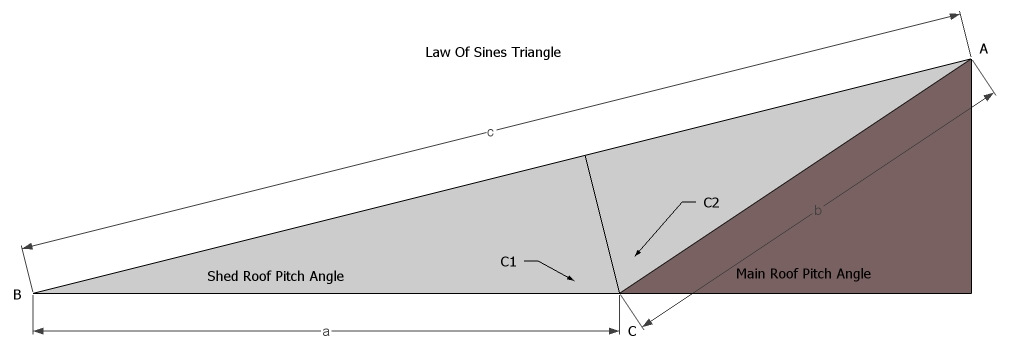  law of sines c a sin c sin a c shed roof rafter length c1 90 shed roof