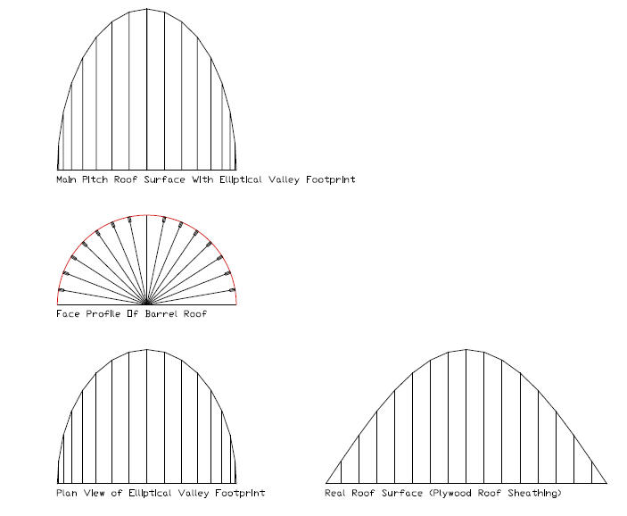 barrel roof DXF File