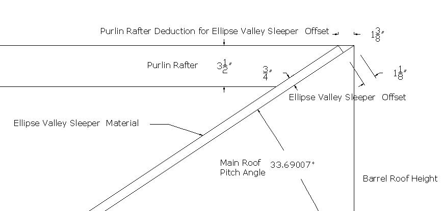 Barrel Roof Eliptical Valley Offset