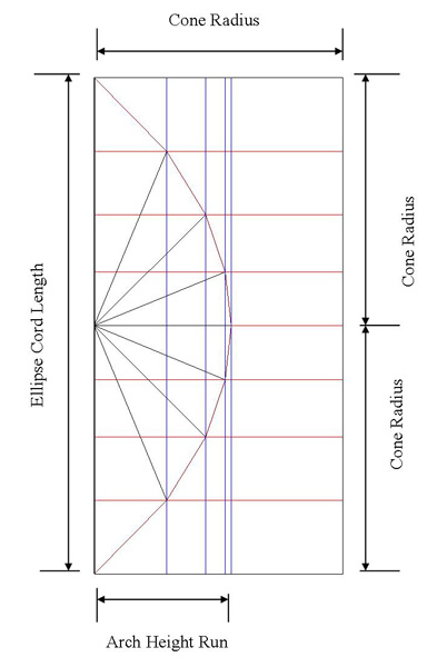 Spline Grid Layout