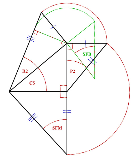 Development of Tetrahedron