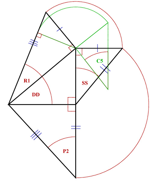 Development of Tetrahedron