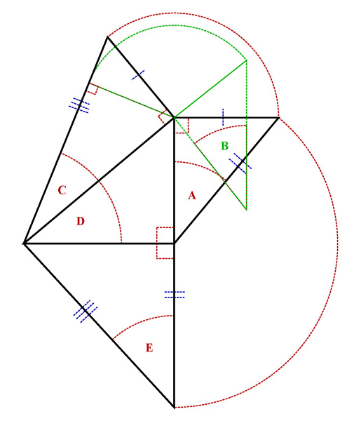 Development of Tetrahedron