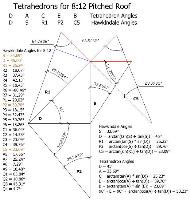 8 12 Roof Pitch Angle