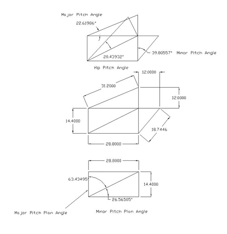 Irregular hips Geometry