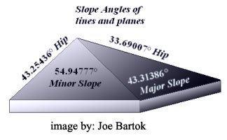 Joe Bartok's Irregular Roof Framing Plan Angle Formulas Check