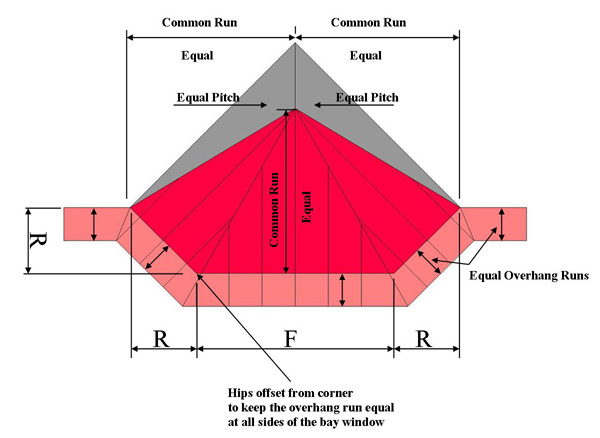 Joe Carola Bay Window Rafter Layout