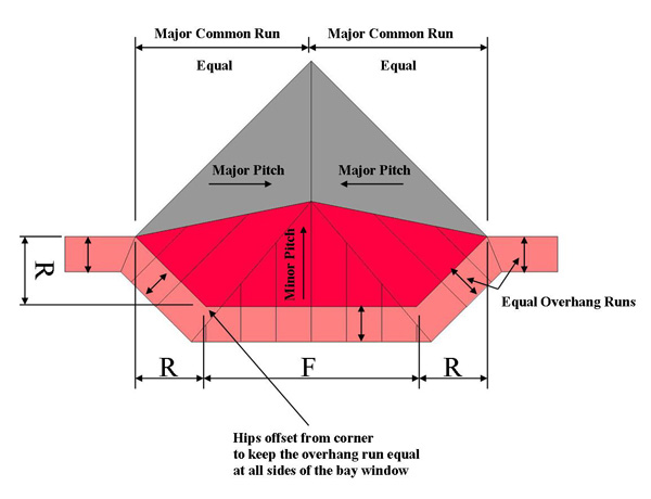 Joe Carola Unequal Pitch Bay Window Rafter Layout