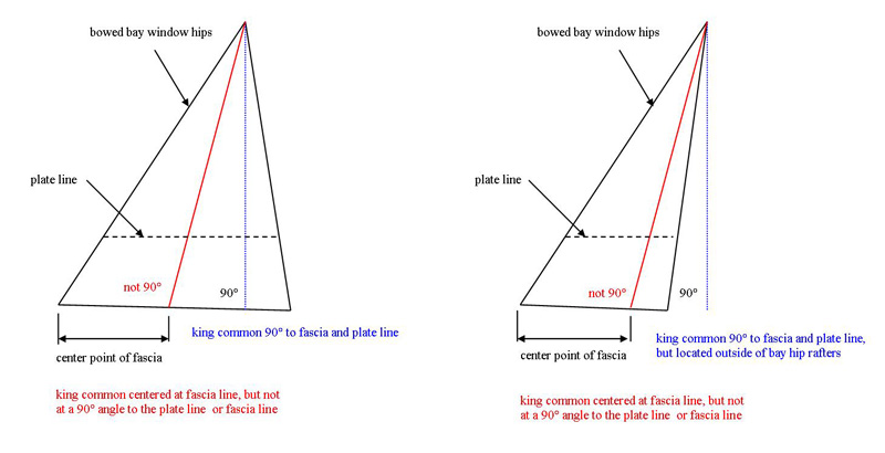 Bowed Baywindow King Common Run Rafter Layout