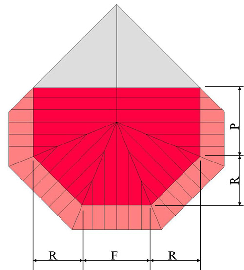 Octagon Popout Rafter Layout