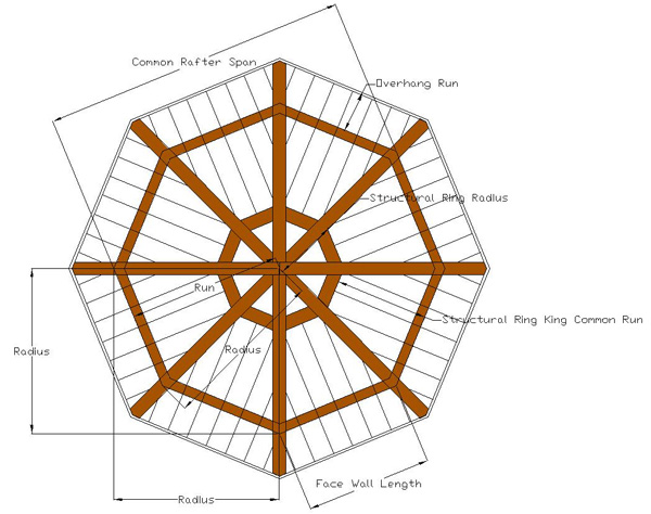 Octagon Gazebo Roof Framing