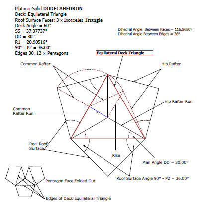 Roof Valley Angle Chart