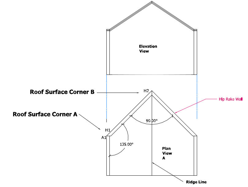 Rake Wall Angles