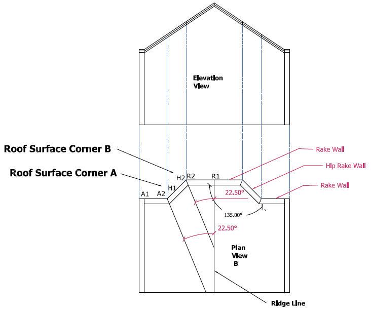 Rake Wall Angles