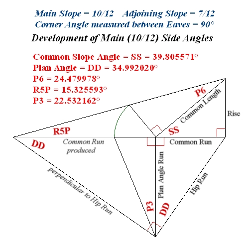 Tetrahedron Joe Bartok