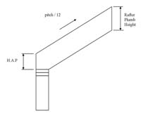 HAP Matching Rafter Calculator