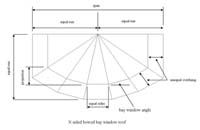 Bow Window Rafter Calculator with Unequal Overhang Runs