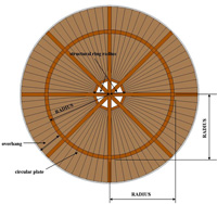 Circular Tower Structural Ring Rafter Calculator