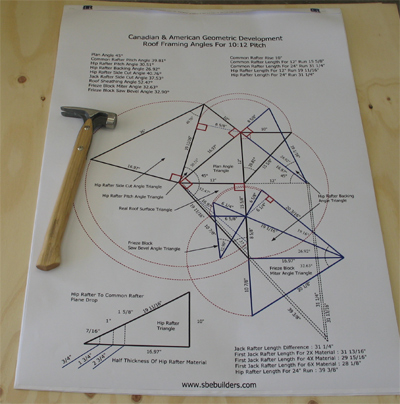 Canadian & American Geometric Roof Framing Development