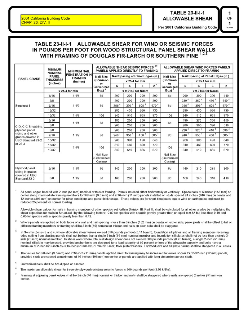 Framing Commercial And Residential