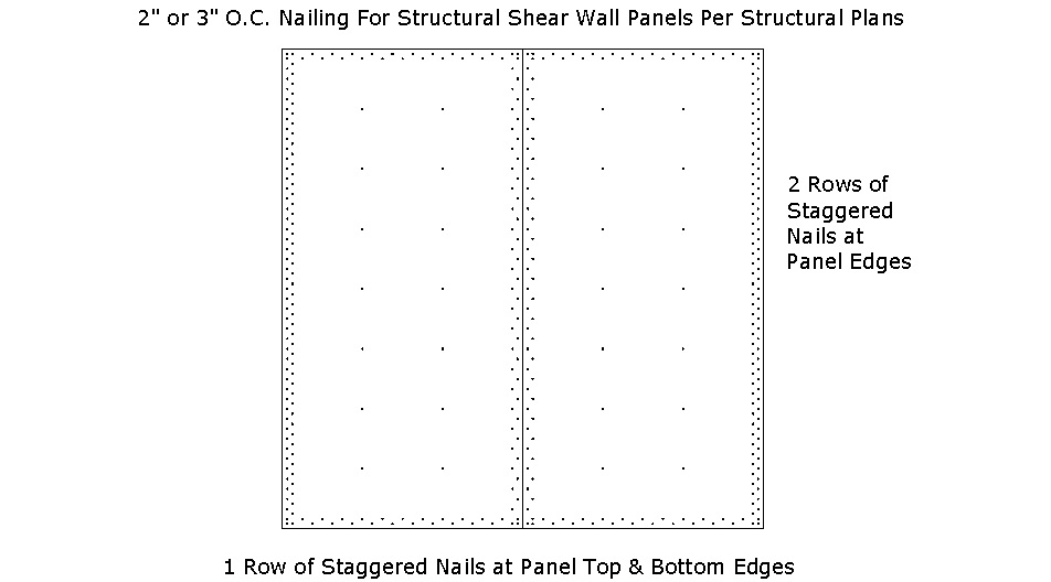 plywood nailing