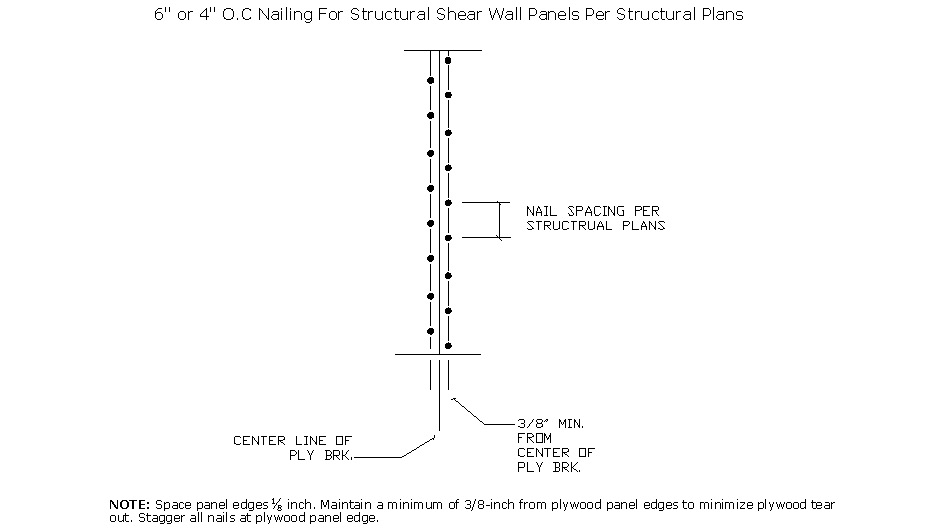 plywood nailing