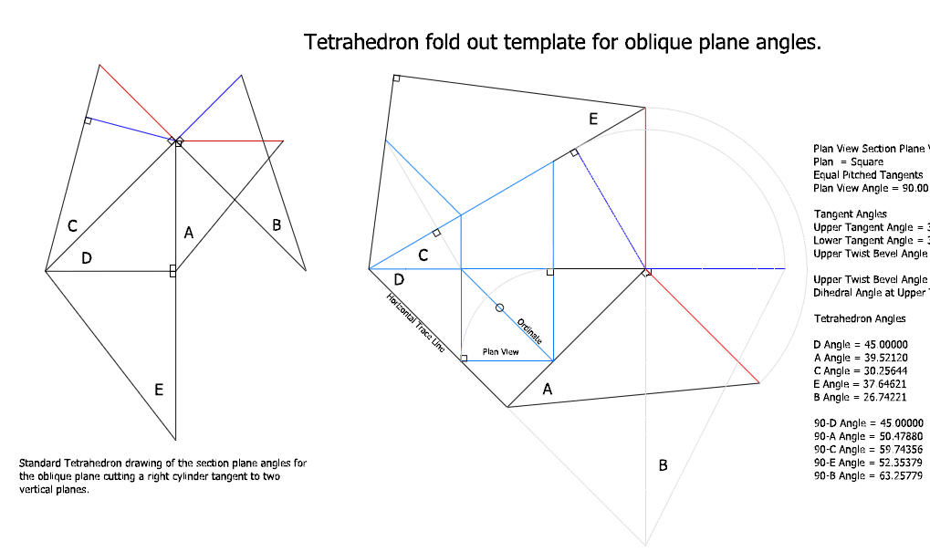 Tangent Handrailing Tetrahedron Angles