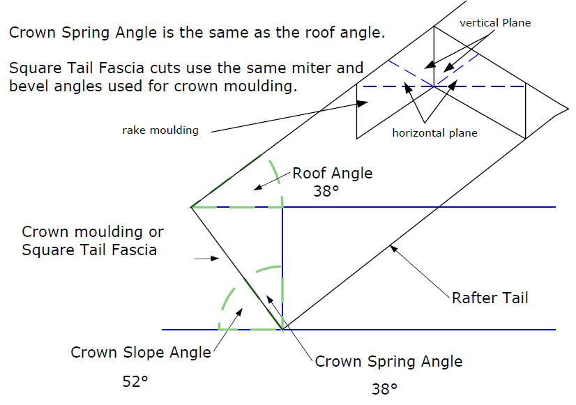 Crown Spring Angles
